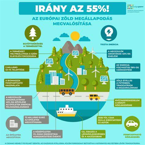 fenntartható üvegkészítés infografika