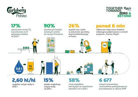 Infografika Carlsberg globális eloszlásáról