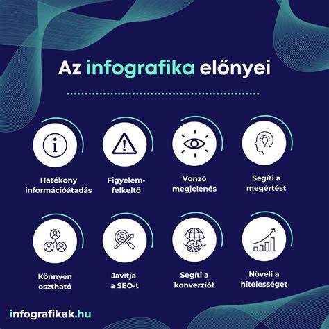 Infografika a fröccs típusokról