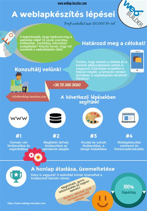 Infografika: hozzávalók és elkészítés menete