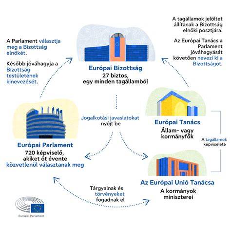 Infografika az erjesztés főbb lépéseiről