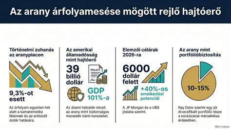 Infografika: Arany Oldalak használati profil