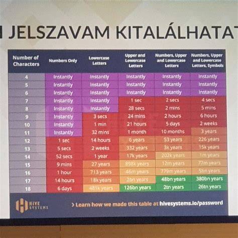 Informatív ábra a pezsgőkészítésről