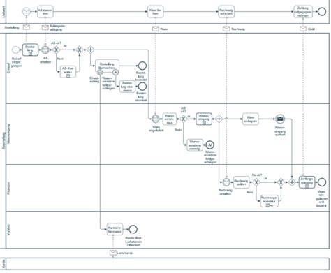 borászati hatóság ellenőrzési folyamat diagram