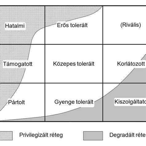 Társadalmi státusz és alkoholfogyasztás összefüggése