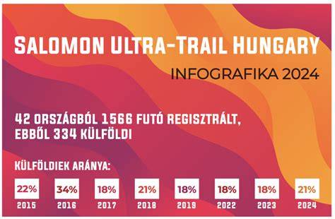 fjordokra iranyulo kompozás infografika