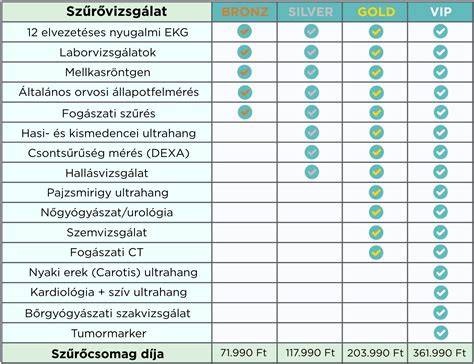ársak a végbélnyílás vizsgálathoz