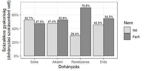 fenntarthatósági beruházás diagram