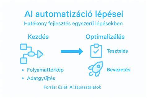 Infografika a cefre készítésének lépéseiről