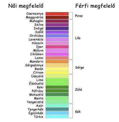 rozé színárnyalatok összefüggése héjon átitatás