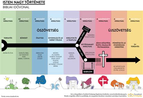 vizuális áttekintés a BIAB módszerről