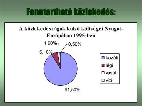 Környezeti összhang és közlekedés