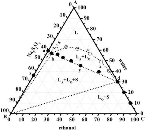 diagram: furfuril-alkohol oxidációs úthoz levulinsav