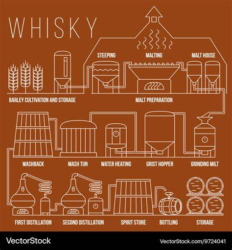 tennessee whiskey production process infographic