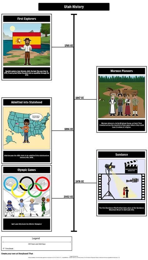 Törley-és-François párhuzamos történelmi timeline