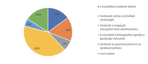 Energiaárak és adómértékek grafikonja