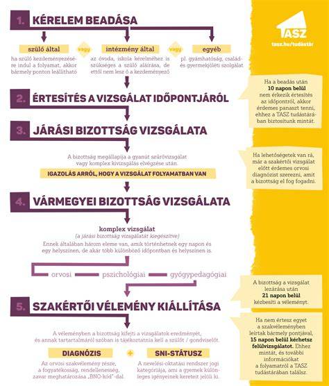 szakértői diagram az alkoholfőzésről és párolgásról