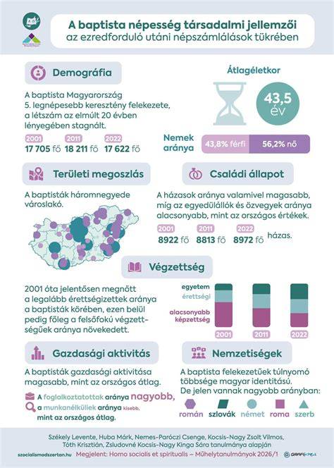 rövid varázslatos infografika a boszorkányok társadalmi hierarchiájáról