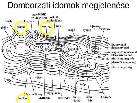 borvidék térképi ábrázolása és domborzati jellegzetességek