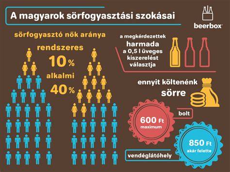 Infografika a magyar reggae-hálózatról