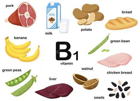 Arra utaló ábra a B1-vitamin szerepére