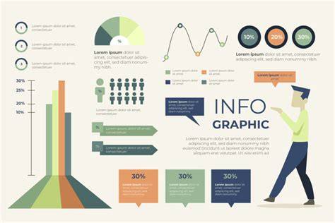 infografika a tartalomfrissítés rögzítéséről