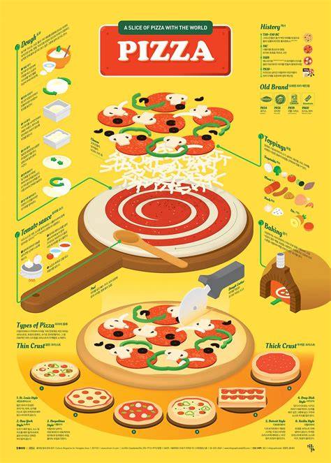 budapesti pizza trend infographic