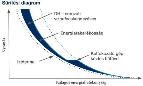 kádtervezés és anyagválasztás diagram