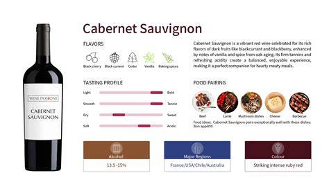 inforgrafika: Cabernet Sauvignon jellemzői