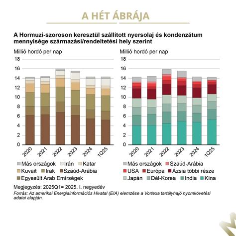 Csávázási eljárások ábrája