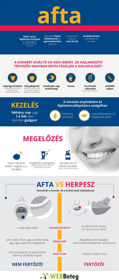 Infografika az afta típusokról
