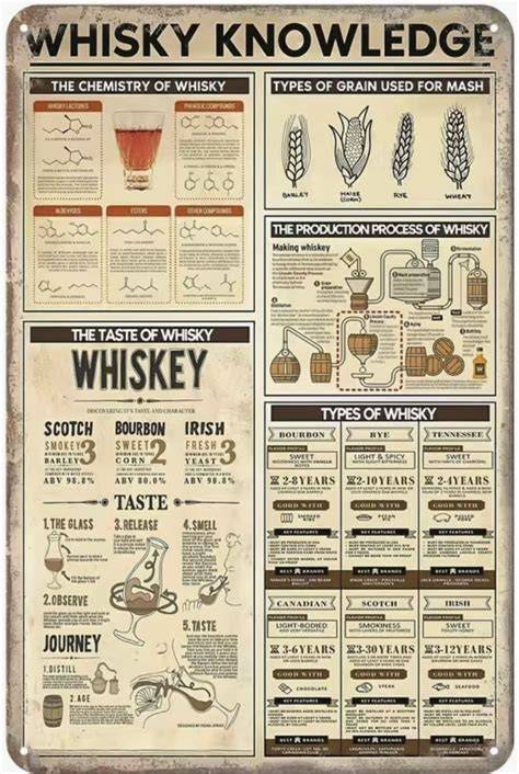 whisky robber infographics