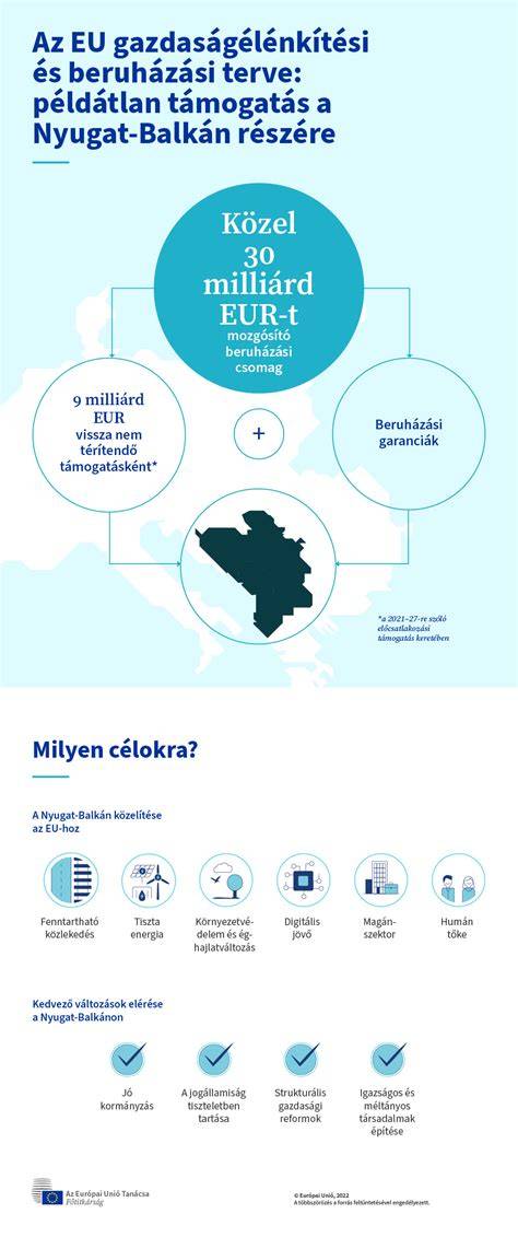 Oktatási reformok infografika