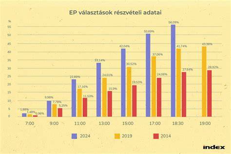 Részvételi arány serdülők alkoholfogyasztása