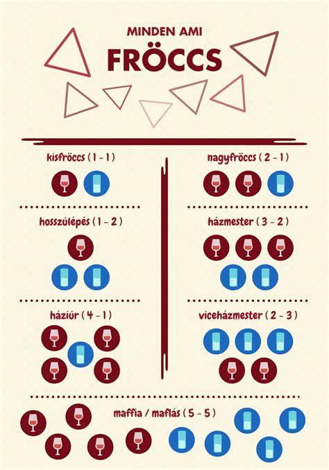 Fröccs alapok infografika