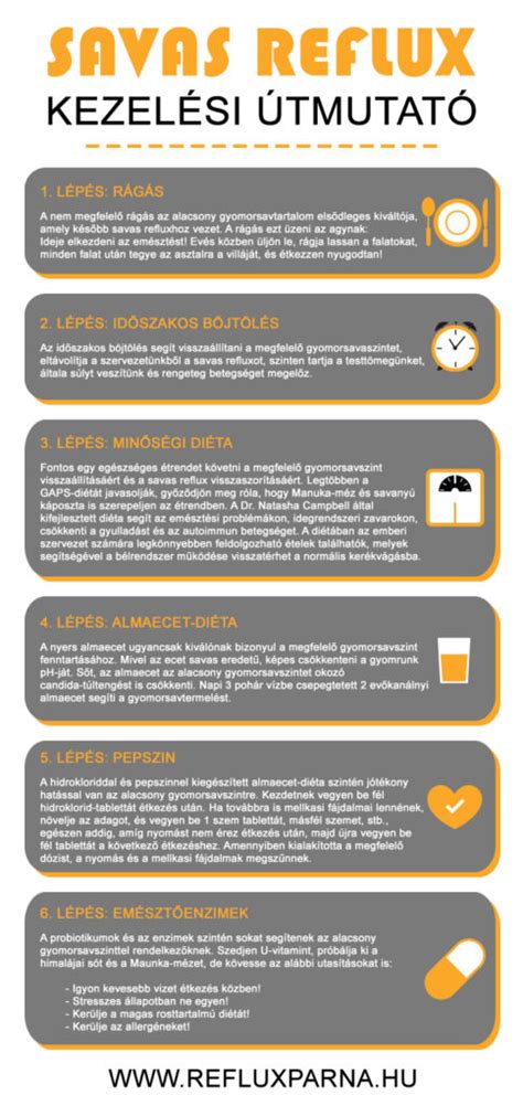 Infografika a savas reflux mechanizmusáról