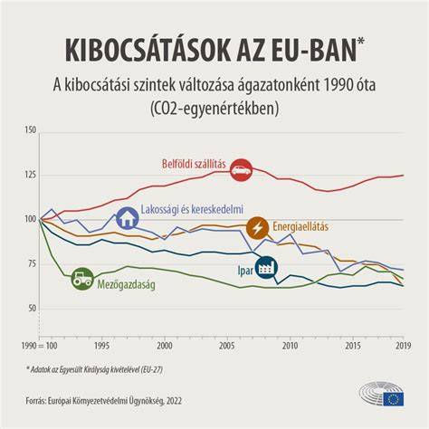 infografika a sörtartalom és lebontás idők