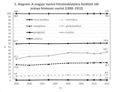 pálinka és metanol aránya diagram