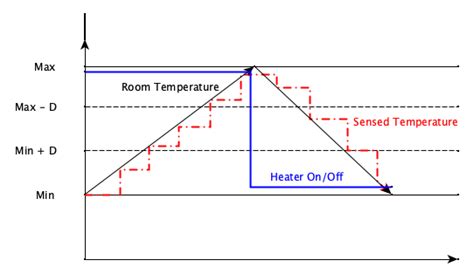 radler ízprofil diagram