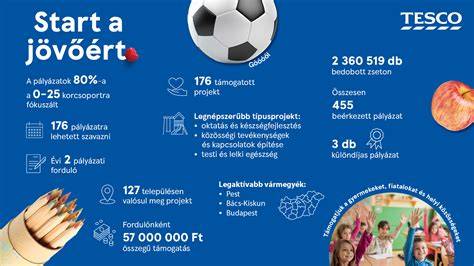 Infografika a Tesco Finest kézműves söreiről