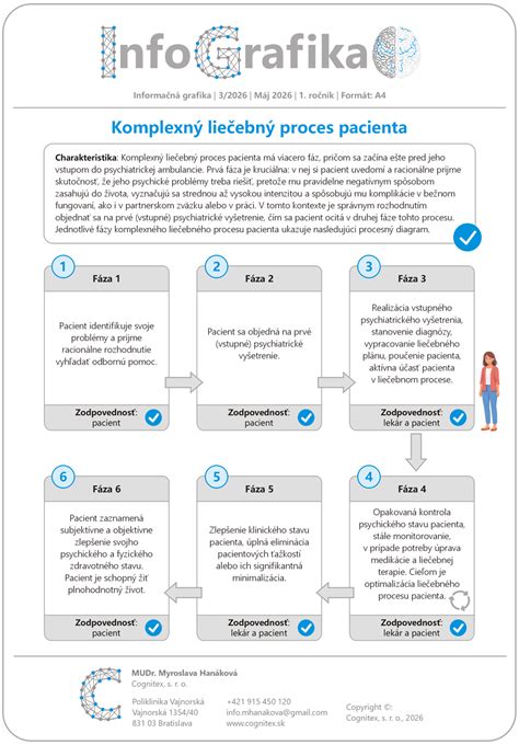 Infografika a máj alkohollebontó kapacitásáról