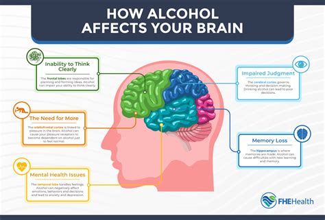 diagrams of adolescent alcohol impact