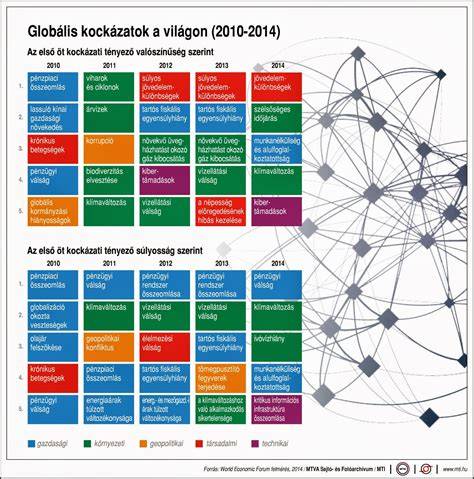 Infografika a globális alkoholfogyasztási piacokról
