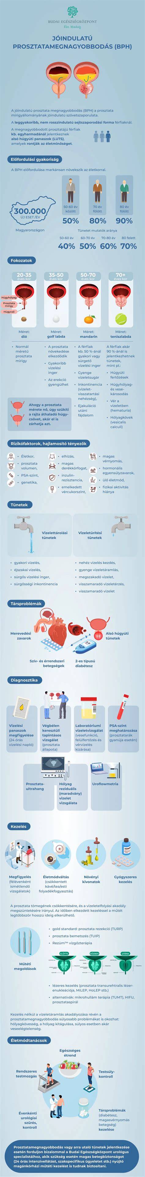 autizmus kezelési lehetőségek infografika