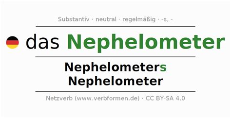 Nefelométer