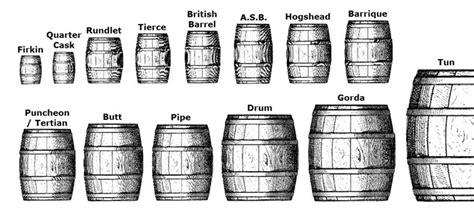 Különböző hordótípusok whisky érleléshez