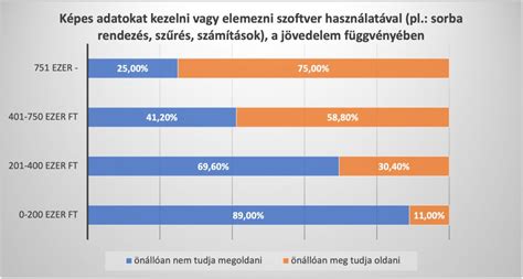 diagram légópincék állapota és felújítás szükségletei