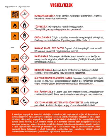 veszélyes kémiai szimbólum